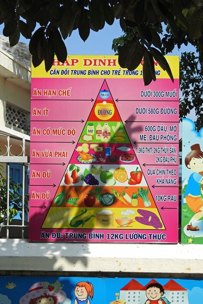 Een alternatieve schijf van vijf, Hoi An (Vietnam)